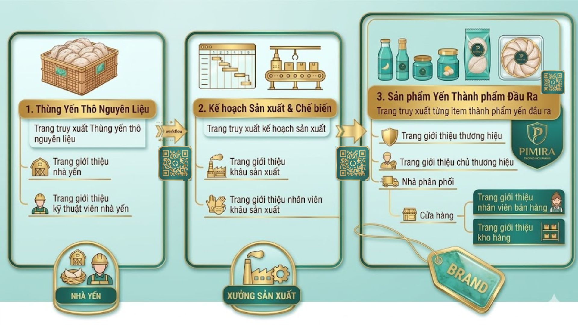 Hoạt động giám sát chéo nội bộ